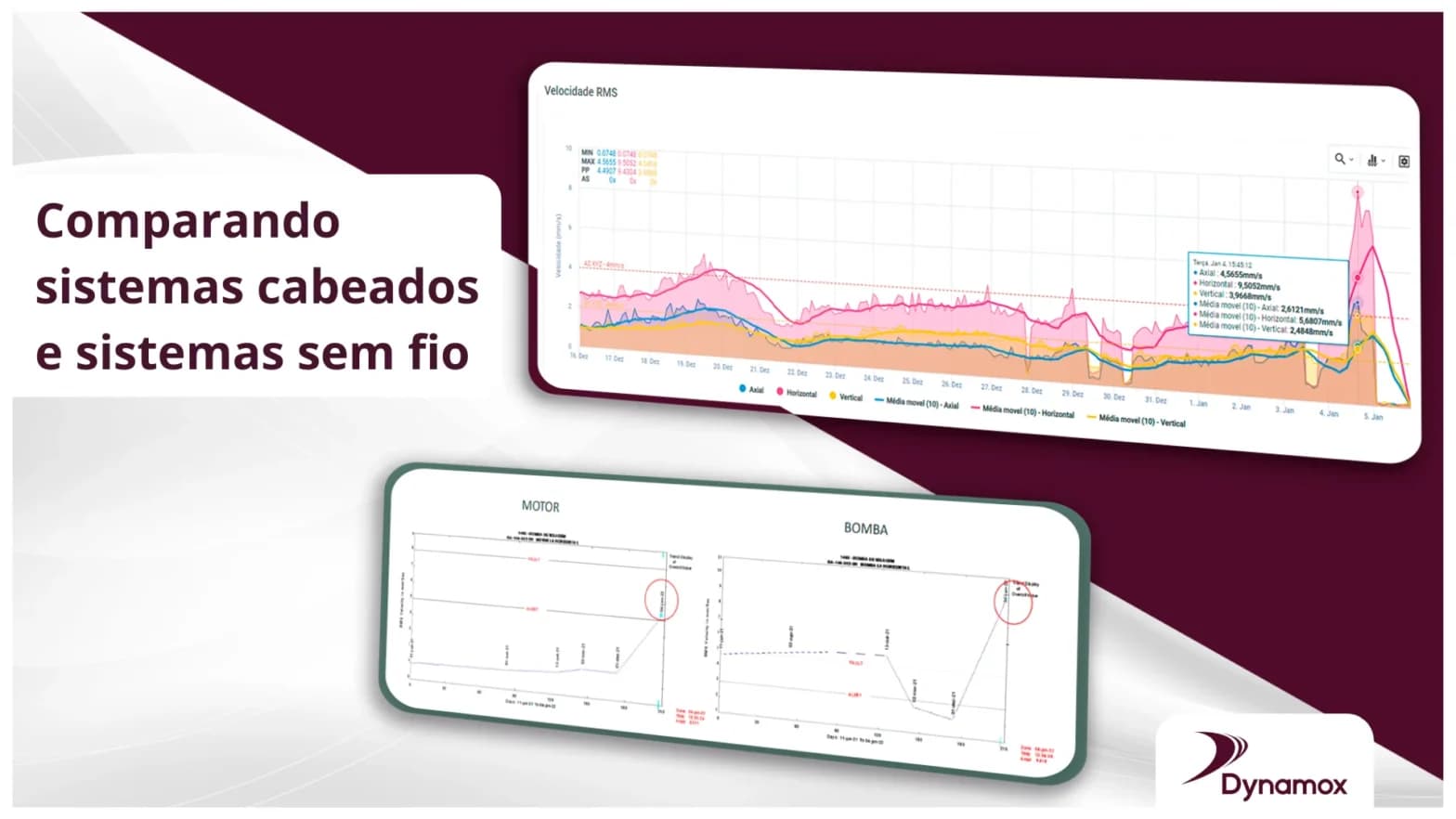 Análise de vibração em  perspectivas diferentes
