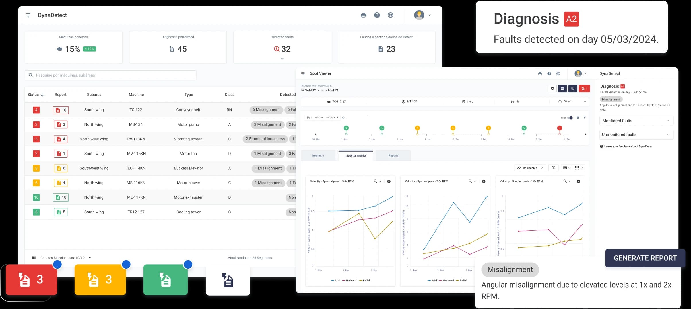 Automated diagnosis