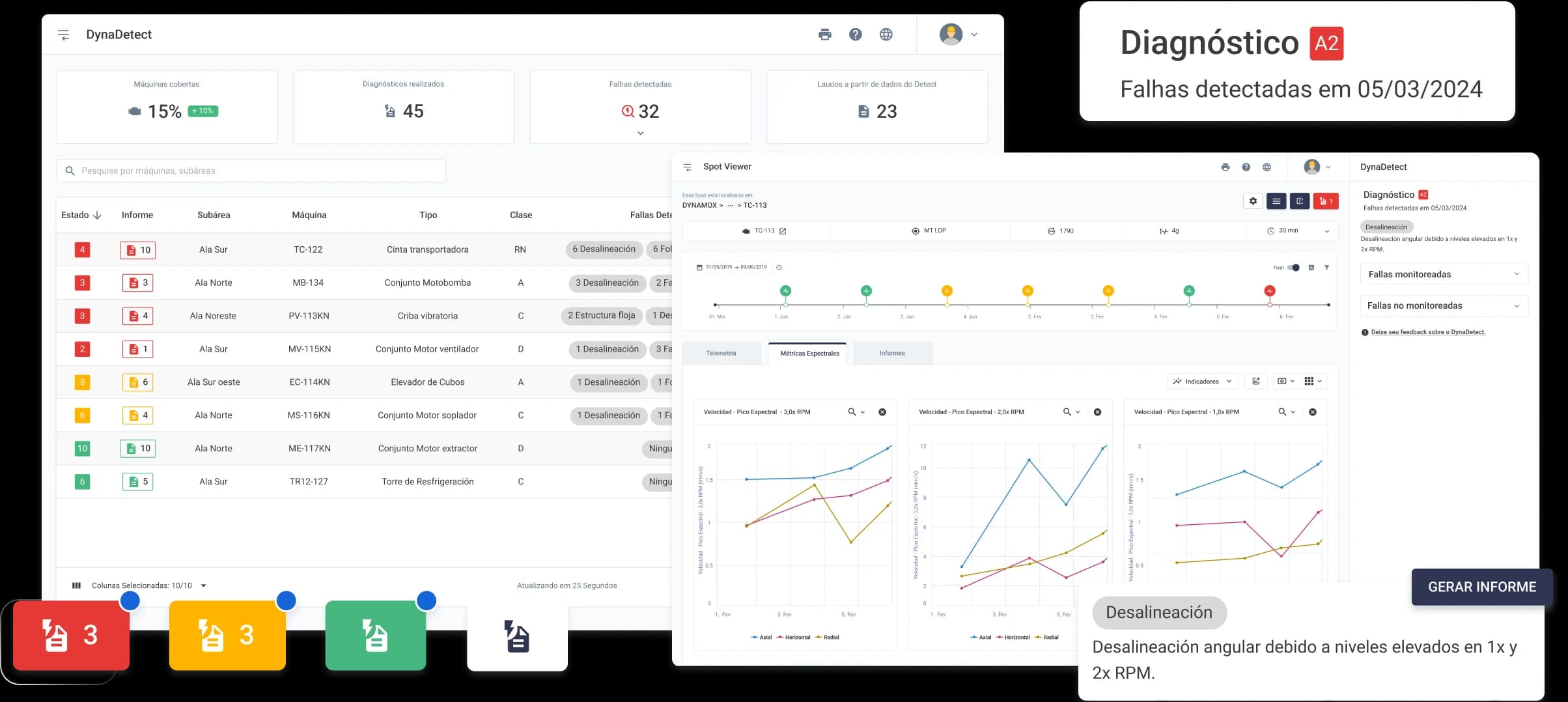 Automated diagnosis