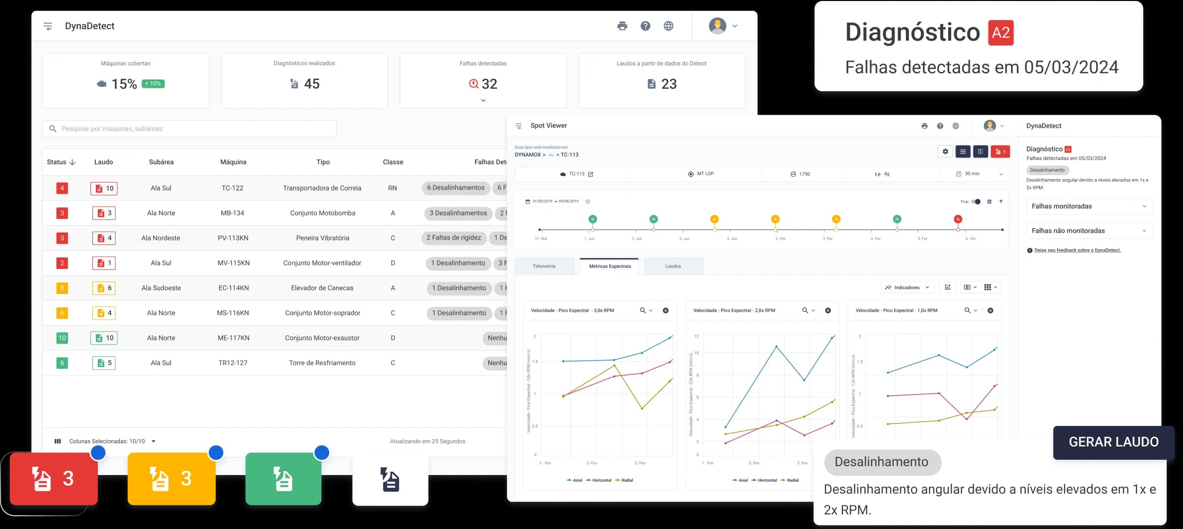 Automated diagnosis