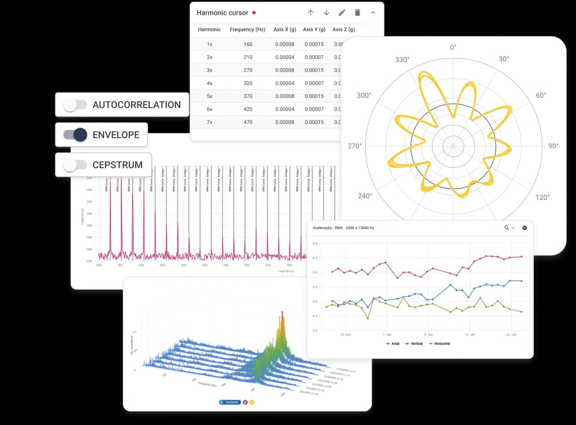 Analysis View