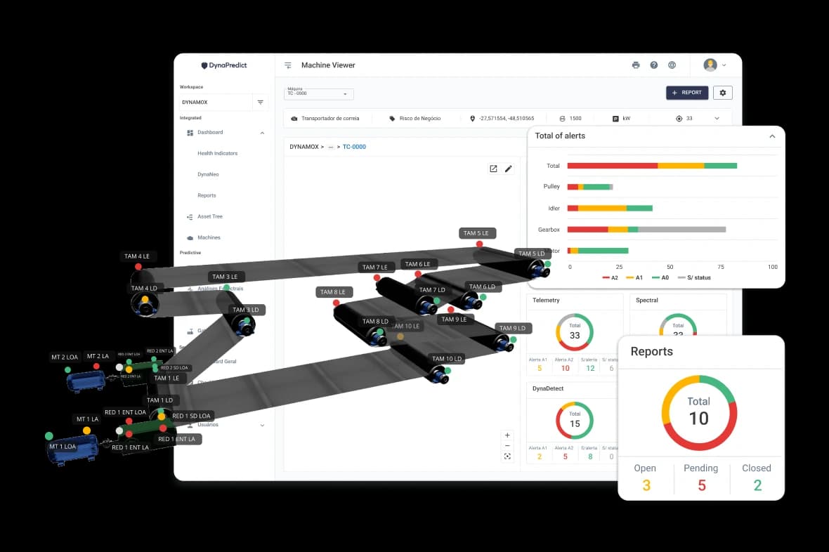 Dashboard View