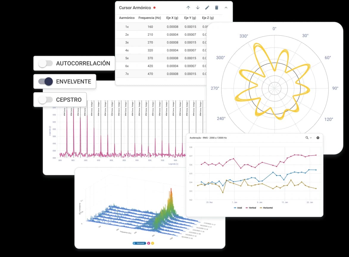 Analysis View