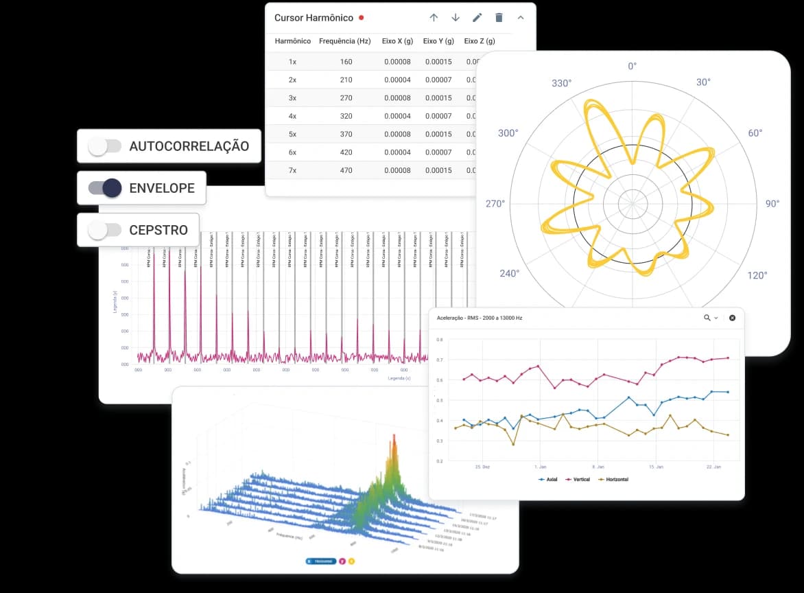 Analysis View