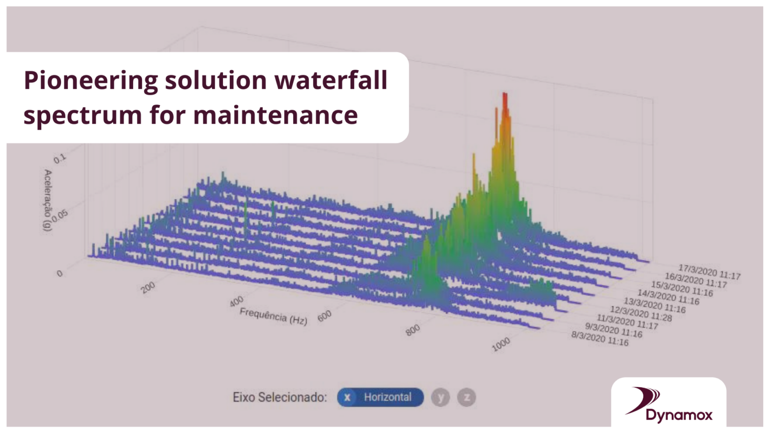 Pioneering solution waterfall spectrum for maintenance