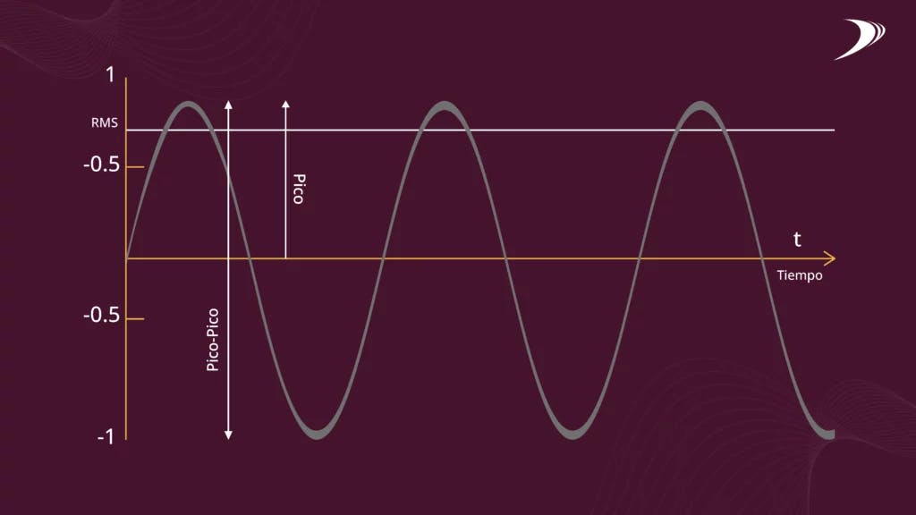 Los valores pico, pico a pico y RMS en el análisis de vibraciones
