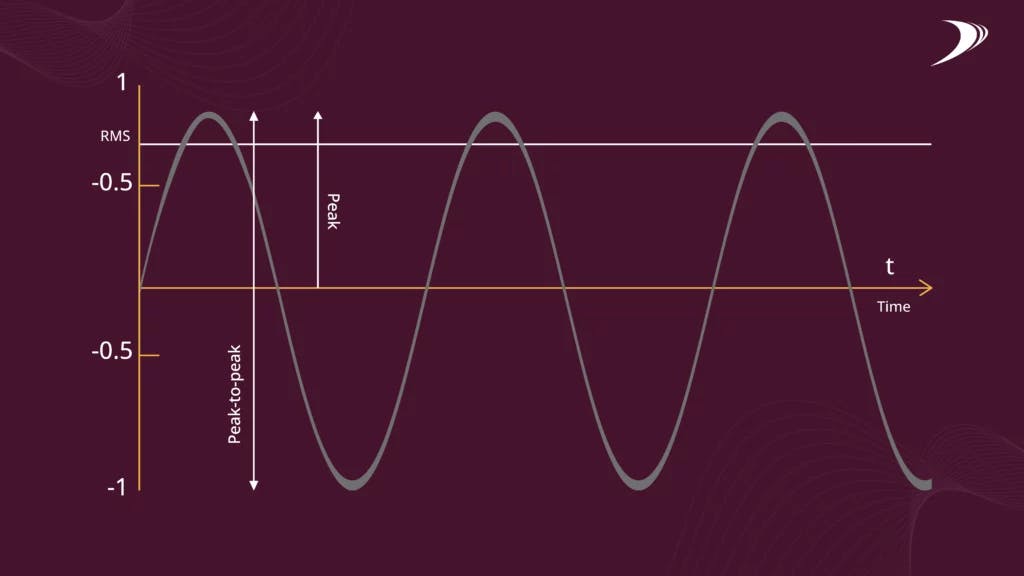 The Peak, Peak to Peak and RMS values in vibration analysis