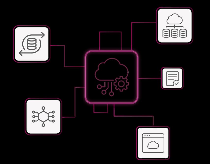 Fluxograma representando os tipos integrações