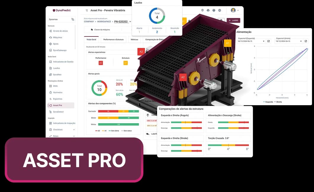 demonstração de partes do AssetPro na plataforma Dynamox