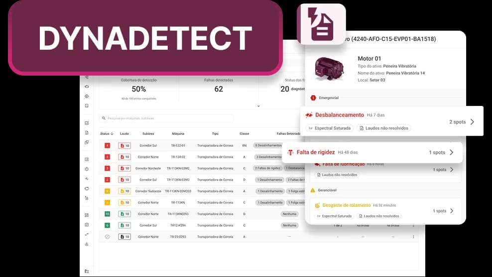 demonstração de partes do DynaDetect na plataforma Dynamox