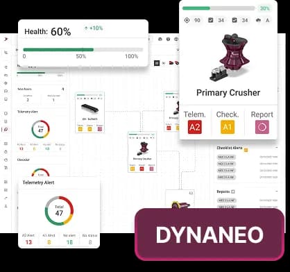 demonstration of DynaNeo parts on the Dynamox platform
