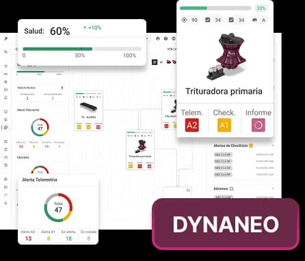 demostración de partes del DynaNeo en la plataforma Dynamox