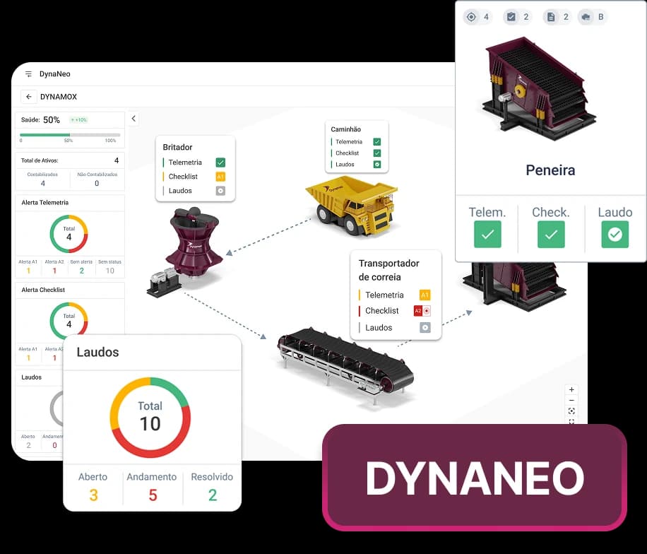 demonstração de partes do DynaNeo na plataforma Dynamox