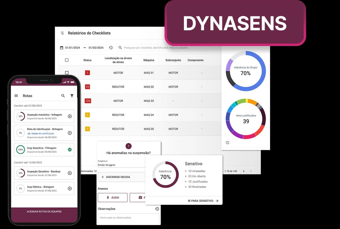demonstração de partes do DynaSens na plataforma Dynamox